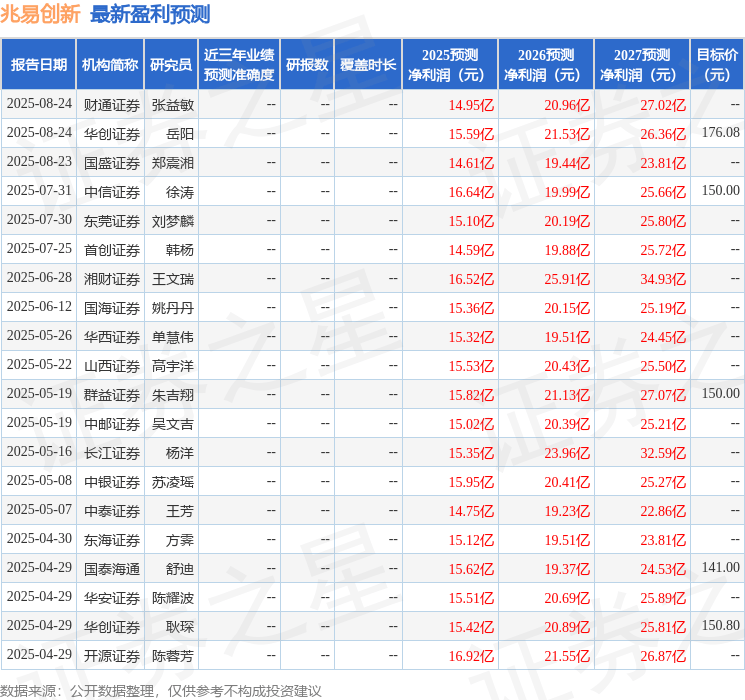 国金证券:给予兆易创新买入评级