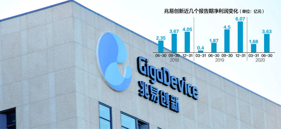 兆易创新:黄金坑还是估值陷阱?