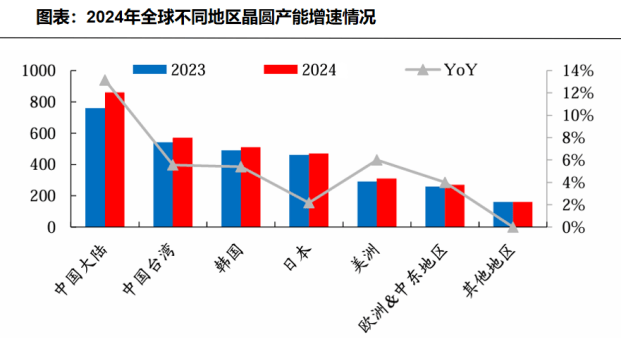冲上全球第二,兆易创新,过关斩将!