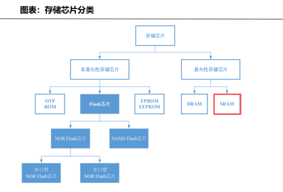 冲上全球第二,兆易创新,过关斩将!
