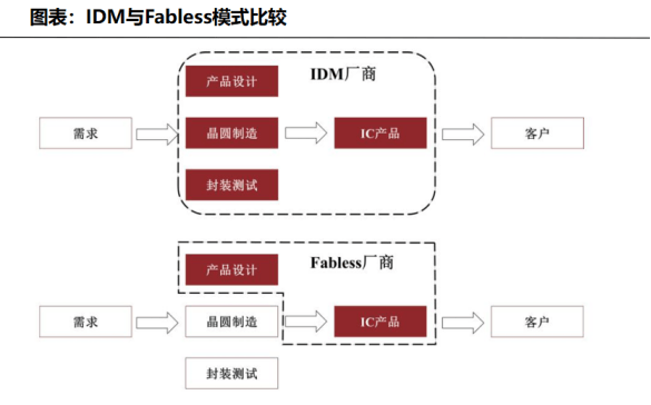 冲上全球第二,兆易创新,过关斩将!