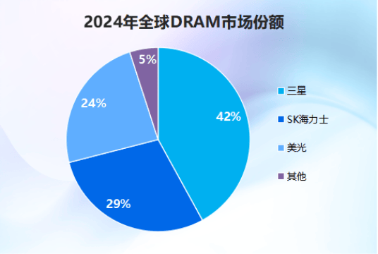 冲上全球第二,兆易创新,过关斩将!