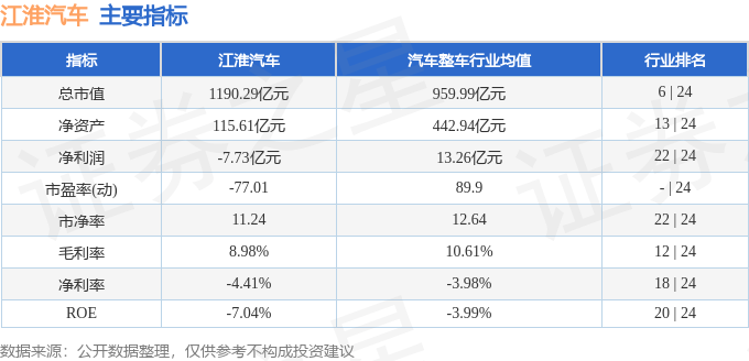 股票行情快报:江淮汽车(600418)9月12日主力资金净卖出3.21亿元