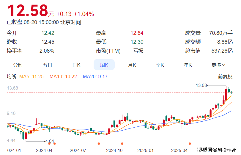 高德红外——让中国拥有“红外芯”,扣非净利润预增17630%