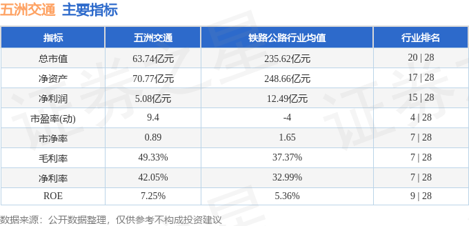 股票行情快报:五洲交通(600368)1月19日主力资金净卖出542.41万元