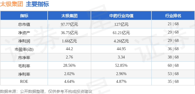 股票行情快报：太极集团（600129）2月12日主力资金净卖出501.16万元