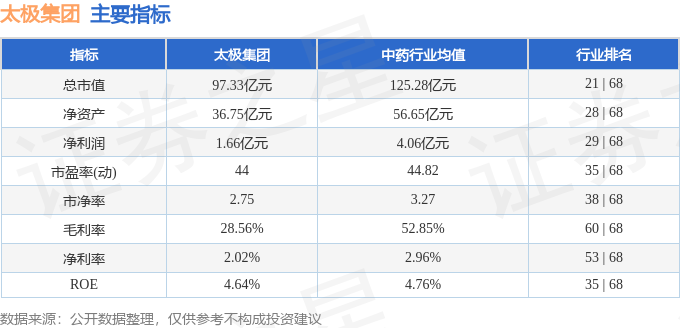 股票行情快报：太极集团（600129）1月28日主力资金净卖出2569.76万元