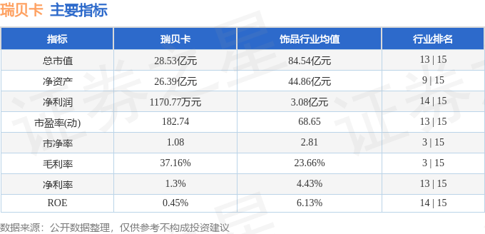 股票行情快报：瑞贝卡（600439）4月20日主力资金净卖出941.21万元