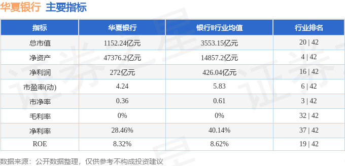 股票行情快报：华夏银行（600015）3月18日主力资金净卖出3944.98万元