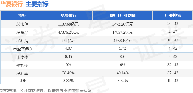 股票行情快报：华夏银行（600015）3月11日主力资金净买入951.73万元