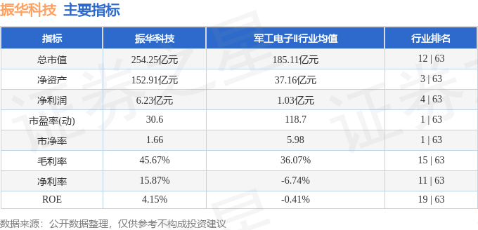股票行情快报：振华科技（000733）4月9日主力资金净卖出871.81万元
