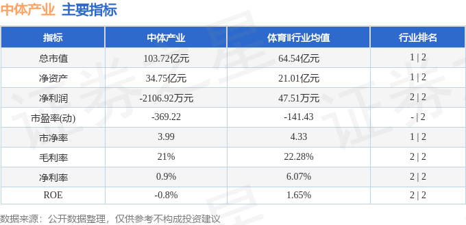 股票行情快报：中体产业（600158）3月18日主力资金净买入44.87万元
