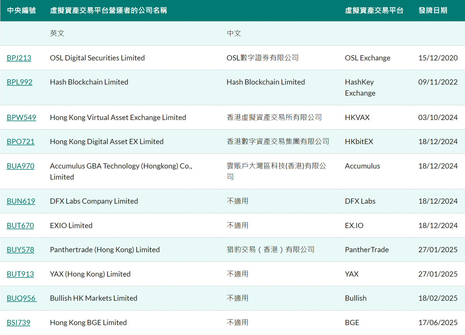 虚拟币平台交易平台(十大虚拟币平台虚拟货币交易平台排行)