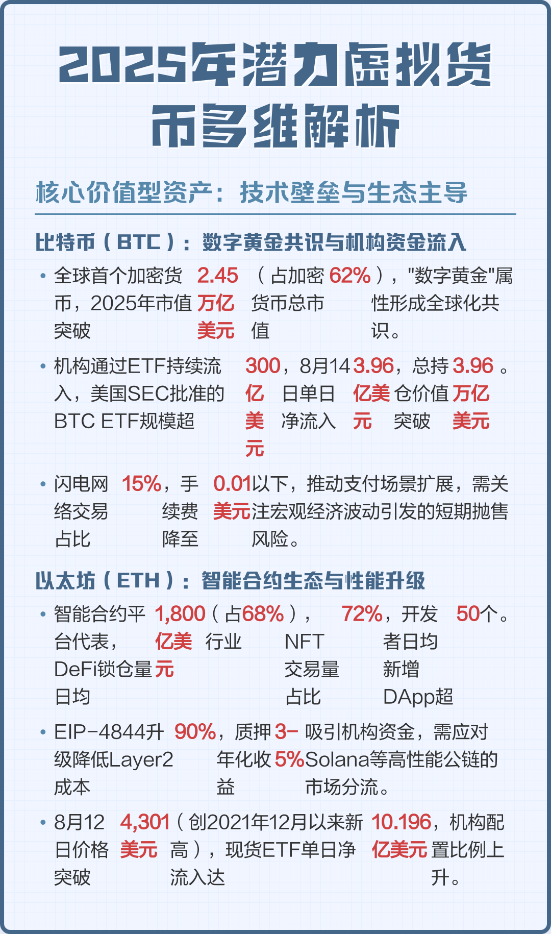虚拟币价值(虚拟币价值排行)