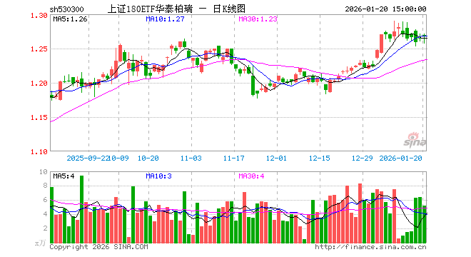 华泰柏瑞基金(华泰柏瑞基金能不能买)