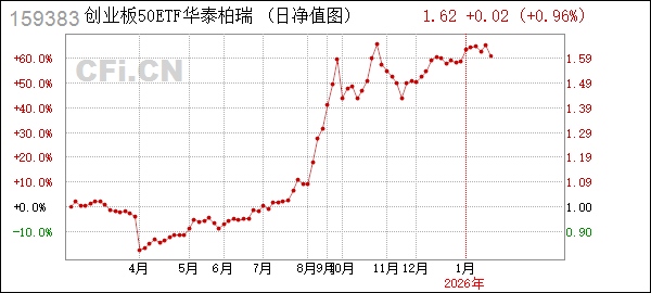 华泰柏瑞基金(华泰柏瑞基金能不能买)