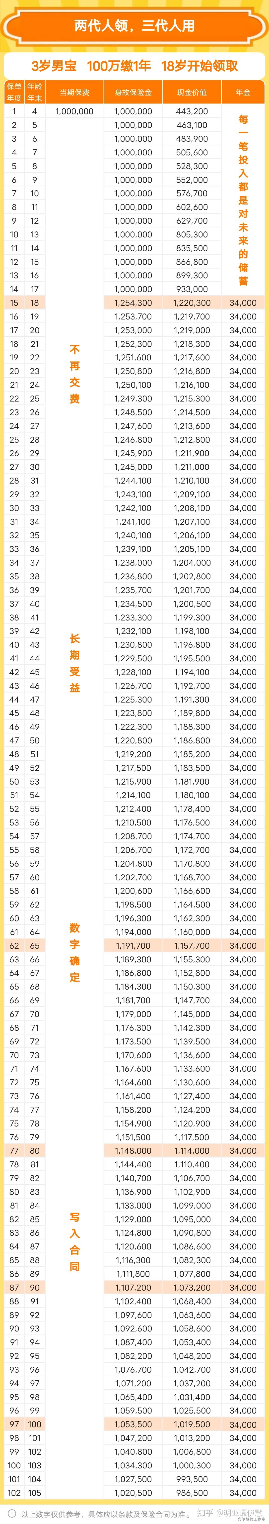 基金赎回按哪一天净值(周日基金赎回按哪一天净值)