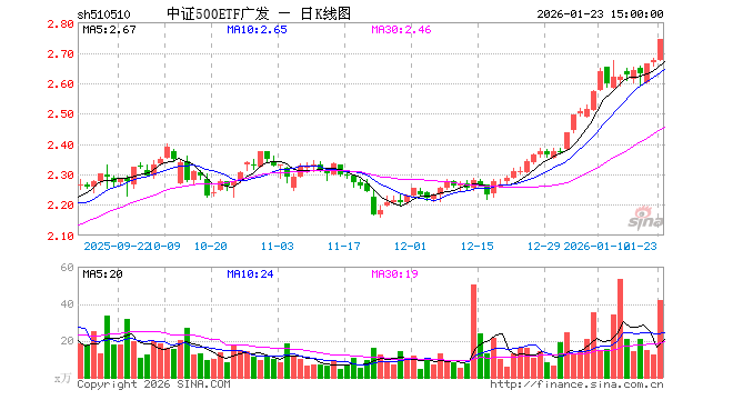 广发基金管理有限公司(广发基金管理有限公司官网)