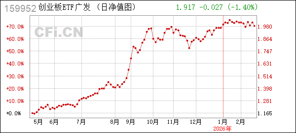 广发基金管理有限公司(广发基金管理有限公司官网)