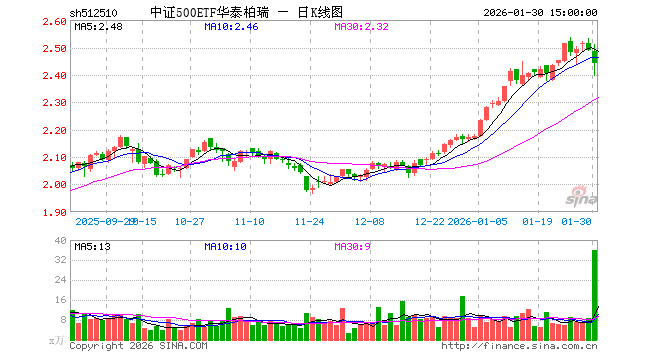 华泰柏瑞基金管理有限公司(华泰柏瑞基金管理有限公司是国企吗)