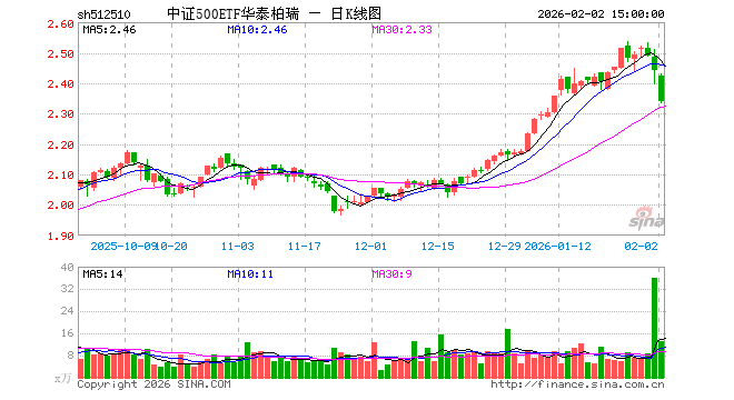 华泰柏瑞基金管理有限公司(华泰柏瑞基金管理有限公司是国企吗)