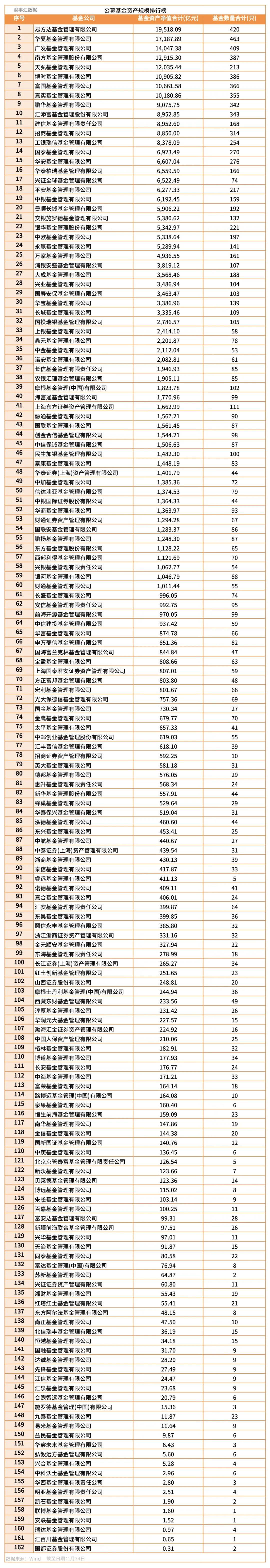 基金官网(基金官网入口)