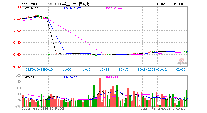 华宝基金管理有限公司(华宝基金管理有限公司党委书记)