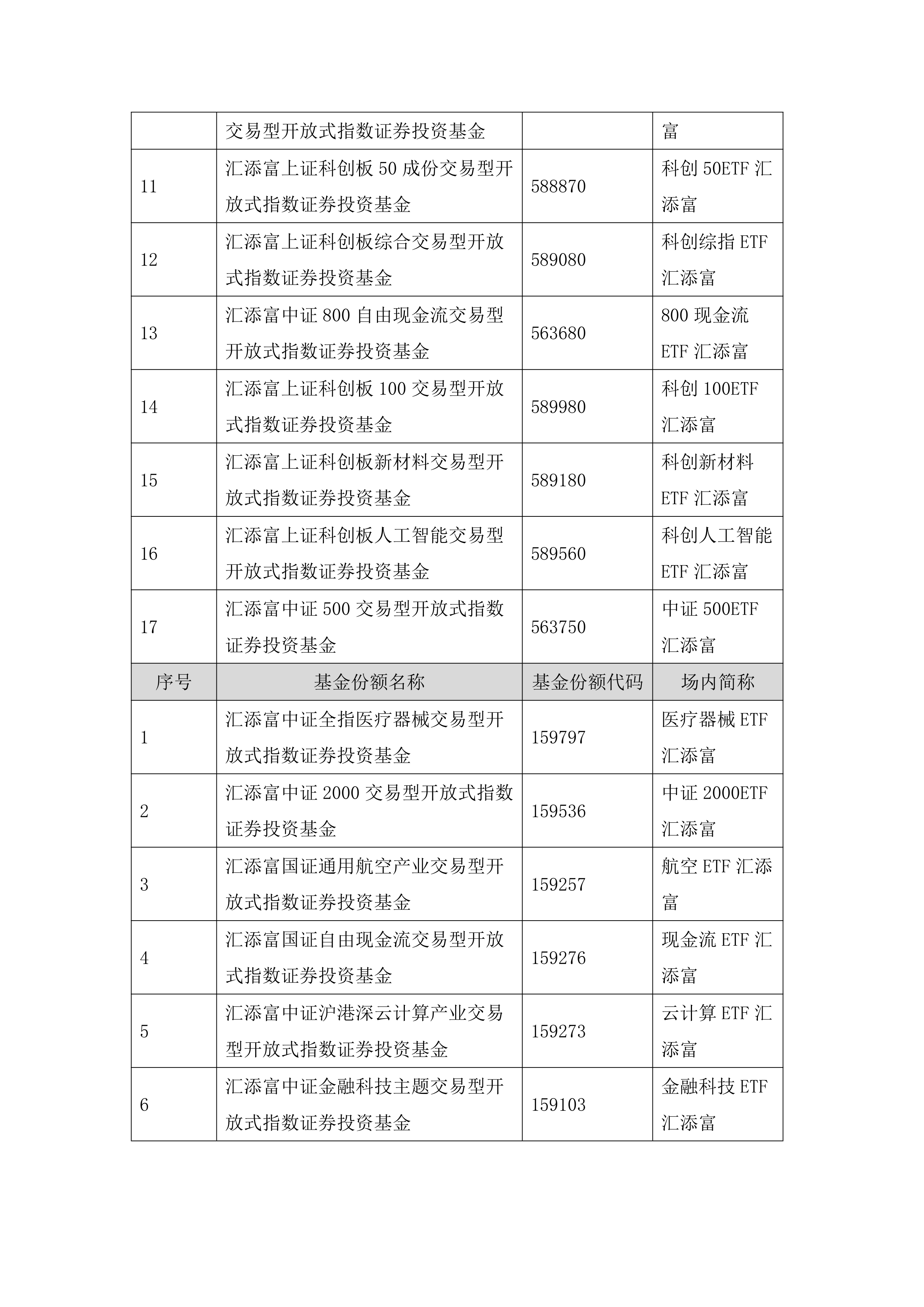 汇添富基金官网(盛富德私募基金是正规的吗)