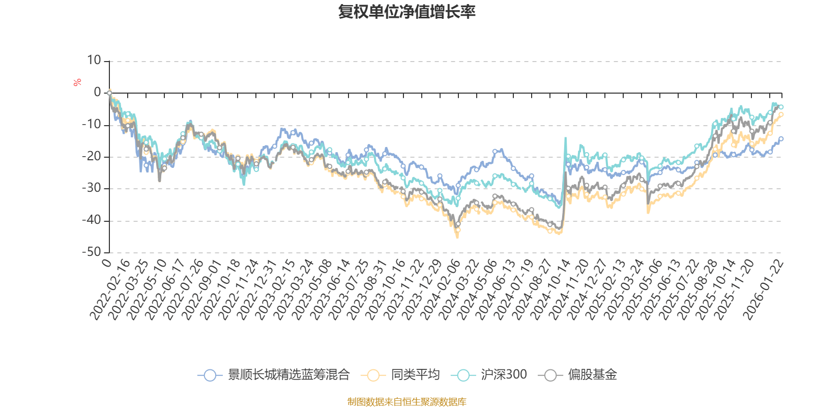 蓝筹基金(易方达蓝筹基金)