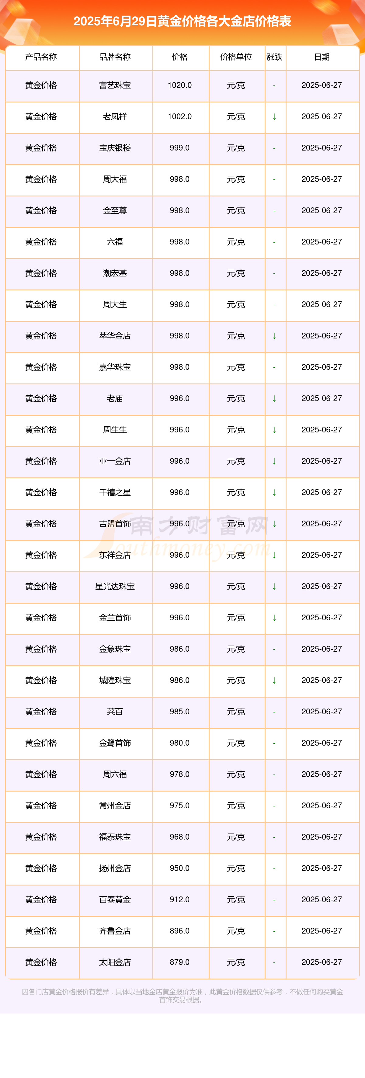 贵金属包括(贵金属包括哪些)
